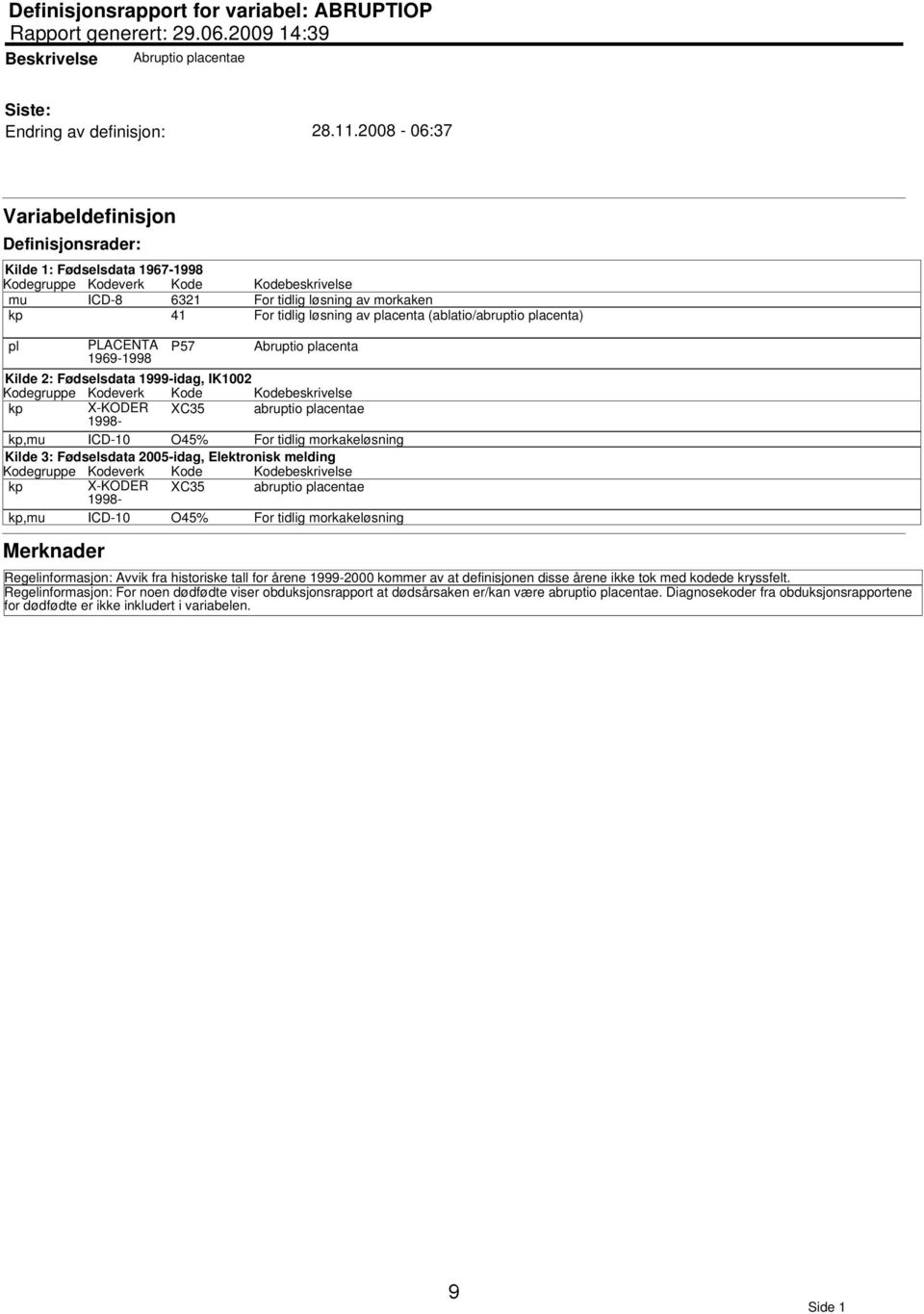 PLACENTA 1969-1998 P57 Abruptio placenta Kilde 2: Fødselsdata 1999-idag, IK1002 kp X-KODER 1998- XC35 abruptio placentae kp,mu ICD-10 O45% For tidlig morkakeløsning Elektronisk melding Kilde 3: