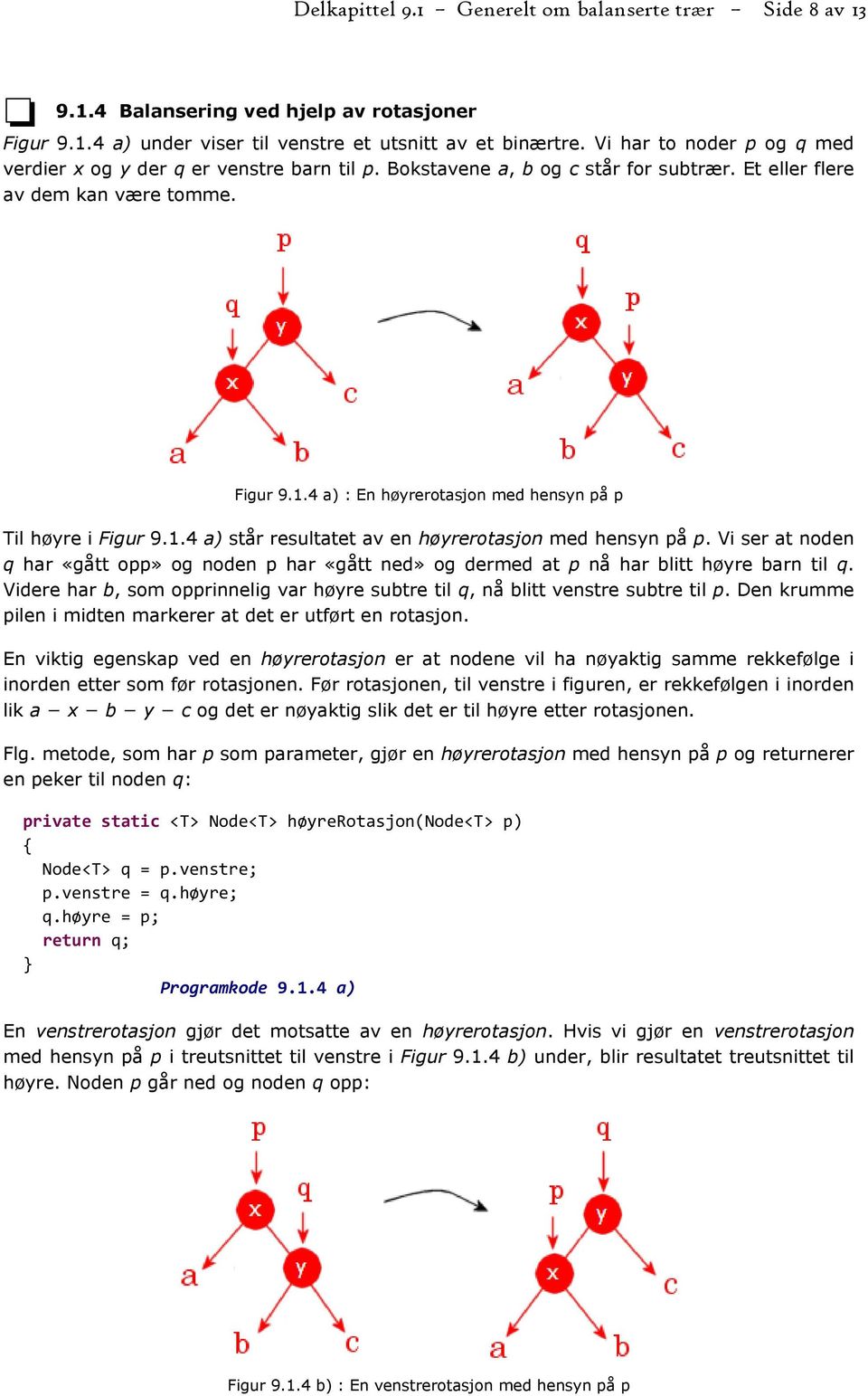 4 a) : En høyrerotasjon med hensyn på p Til høyre i Figur 9.1.4 a) står resultatet av en høyrerotasjon med hensyn på p.