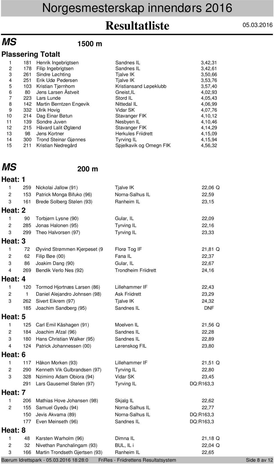 00 m 0.0.0 Henrik Ingebrigtsen Sandnes IL,, Filip Ingebrigtsen Sandnes IL,, Sindre Løchting Tjalve IK,0, Erik Udø Pedersen Tjalve IK,, 0 Kristian Tjørnhom Kristiansand Løpeklubb,,0 0 Jens Larsen