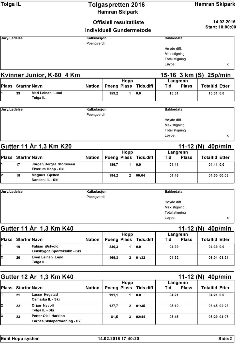 0 Elverum - Ski 2 18 Magnus Gjelten 184,2 2 00:04 04:46 04:50 00:08 Ma stigning Gutter 11 År 1,3 Km K40 1 19 Fabian Østvold 230,3 1 0.0 04:39 04:39 0.