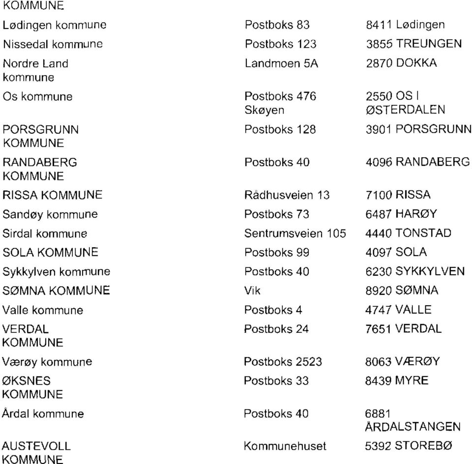 Sentrumsveien 105 Postboks 99 Postboks 40 Vik Postboks 4 Postboks 24 Postboks 2523 Postboks 33 Postboks 40 Kommunehuset 8411 Lødingen 3855 TREUNGEN 2870 DOKKA 2550 OS I