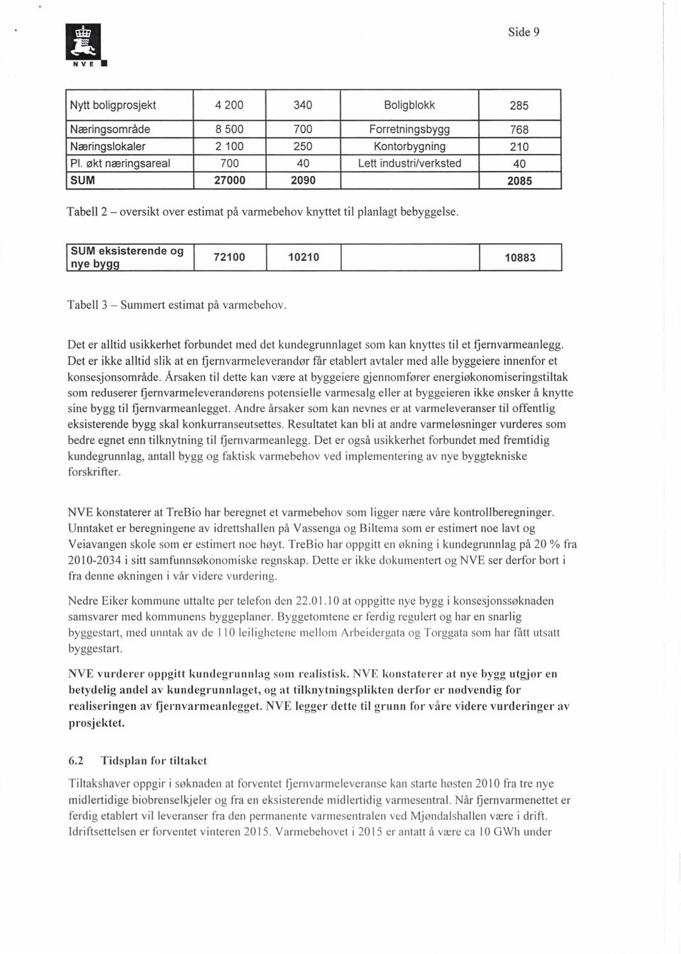 SUM eksisterende og n e b gg 72100 10210 10883 Tabell 3 Summert estimat på varmebehov. Det er alltid usikkerhet forbundet med det kundegrunnlaget som kan knyttes til et flernvarmeanlegg.