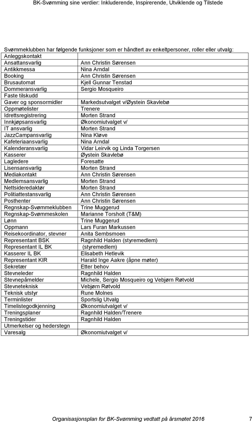 Strand Innkjøpsansvarlig Økonomiutvalget v/ IT ansvarlig Morten Strand JazzCampansvarlig Nina Kløve Kafeteriaansvarlig Nina Arndal Kalenderansvarlig Vidar Leirvik og Linda Torgersen Kasserer Øystein