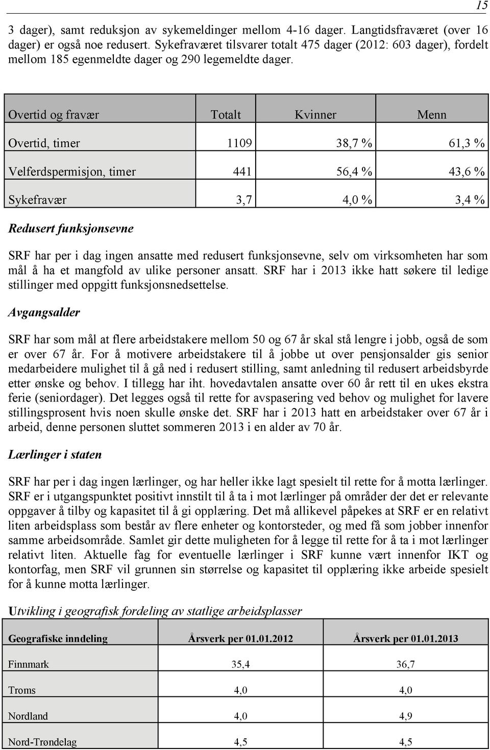 15 Overtid og fravær Totalt Kvinner Menn Overtid, timer 1109 38,7 % 61,3 % Velferdspermisjon, timer 441 56,4 % 43,6 % Sykefravær 3,7 4,0 % 3,4 % Redusert funksjonsevne SRF har per i dag ingen ansatte