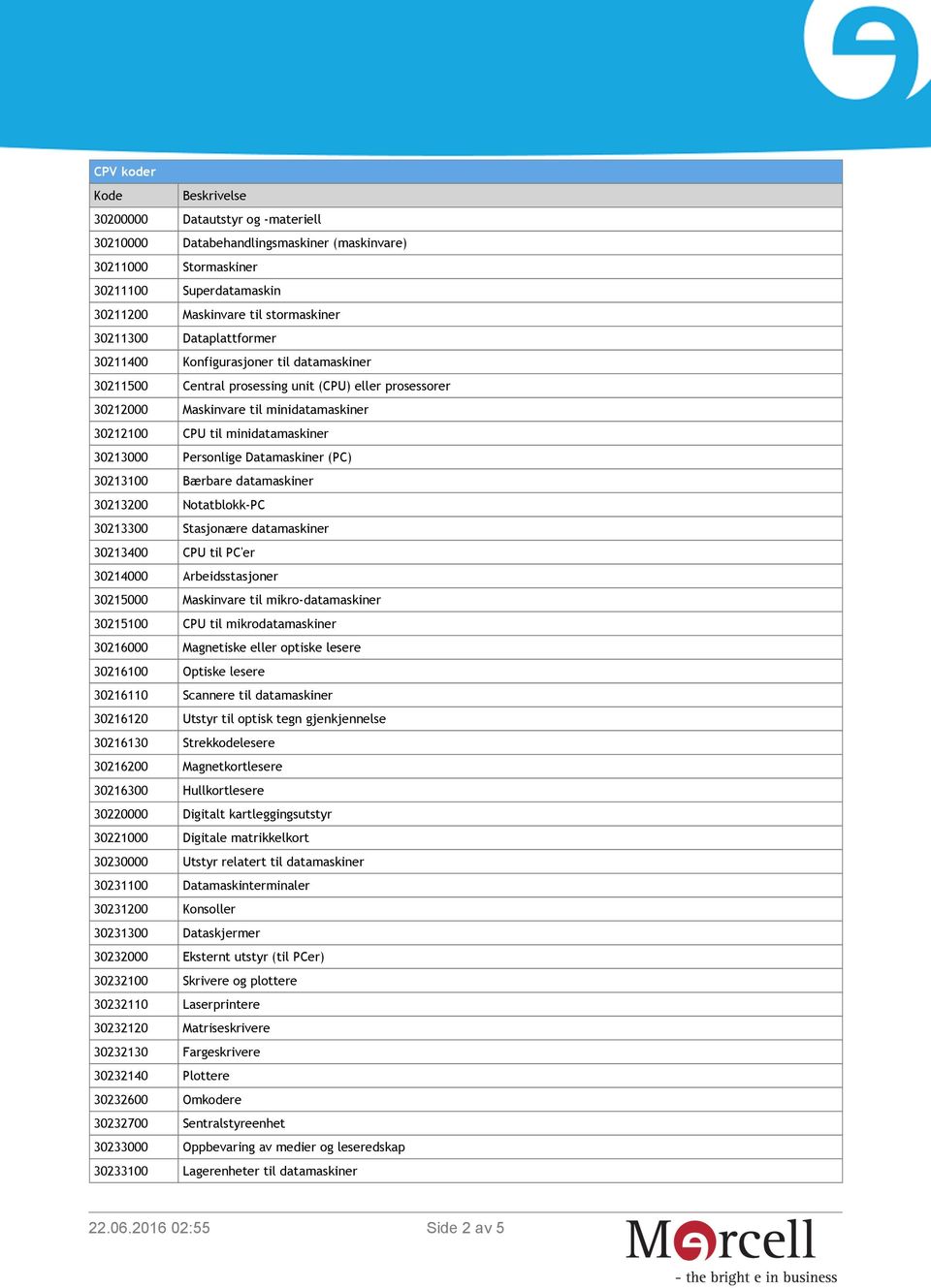 Personlige Datamaskiner (PC) 30213100 Bærbare datamaskiner 30213200 Notatblokk-PC 30213300 Stasjonære datamaskiner 30213400 CPU til PC'er 30214000 Arbeidsstasjoner 30215000 Maskinvare til