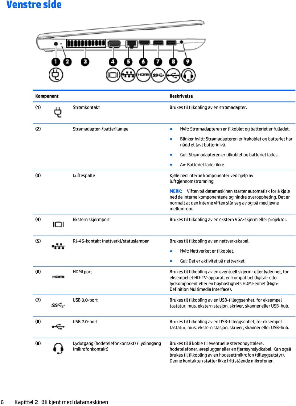 (3) Luftespalte Kjøle ned interne komponenter ved hjelp av luftgjennomstrømning. MERK: Viften på datamaskinen starter automatisk for å kjøle ned de interne komponentene og hindre overoppheting.