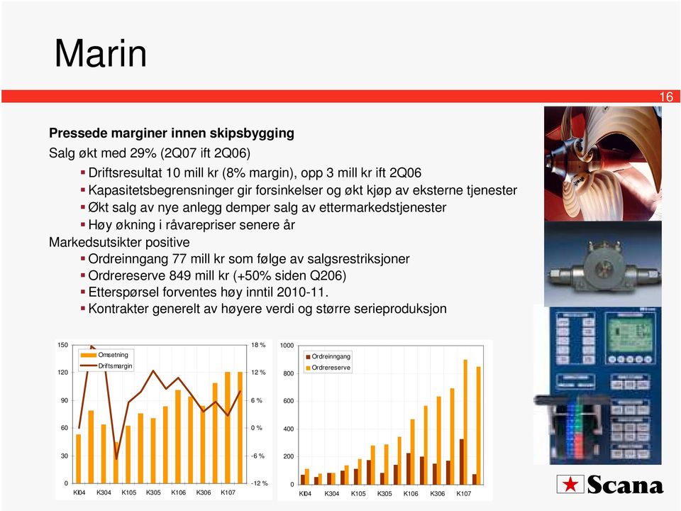 som følge av salgsrestriksjoner Ordrereserve 849 mill kr (+50% siden Q206) Etterspørsel forventes høy inntil 2010-11.