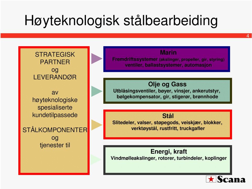 automasjon Olje og Gass Utblåsingsventiler, bøyer, vinsjer, ankerutstyr, bølgekompensator, gir, stigerør, brønnhode Stål