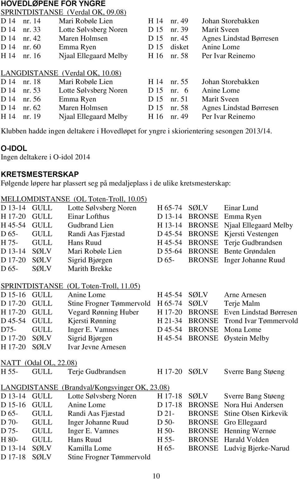 08) D 14 nr. 18 Mari Robøle Lien H 14 nr. 55 Johan Storebakken D 14 nr. 53 Lotte Sølvsberg Noren D 15 nr. 6 Anine Lome D 14 nr. 56 Emma Ryen D 15 nr. 51 Marit Sveen D 14 nr. 62 Maren Holmsen D 15 nr.