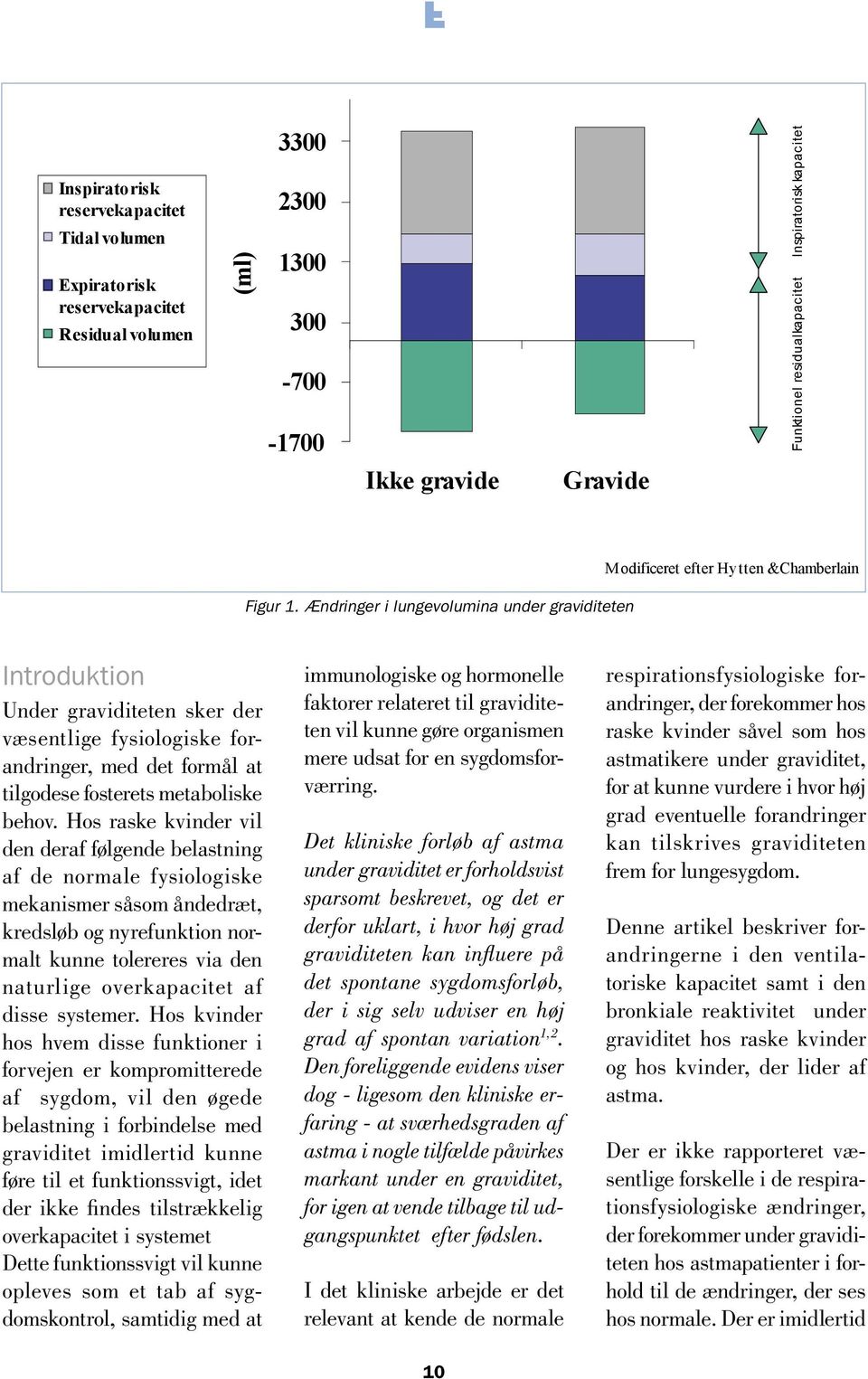 Inspiratorisk kapacitet Ikke gravide Gravide  Ændringer i lungevolumina under graviditeten Modificeret efter Hytten &Chamberlain Introduktion Under graviditeten sker der væsentlige fysiologiske