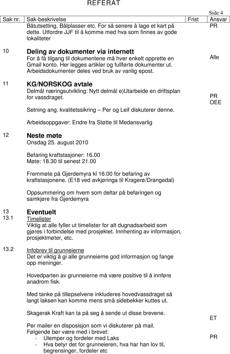 Her legges artikler og fullførte dokumenter ut. Arbeidsdokumenter deles ved bruk av vanlig epost. 11 KG/NORSKOG avtale Delmål næringsutvikling: Nytt delmål e)utarbeide en driftsplan for vassdraget.