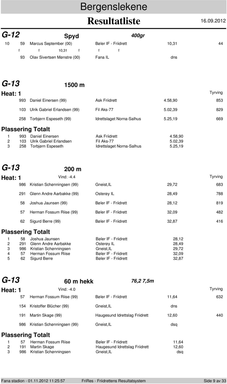 58,9 2 13 Ulrik Gabriel Erlandsen Fil Aks-77 5.2,39 3 258 Trbjørn Espeseth Idrettslaget Nrna-Salhus 5.25,19 G-13 2 m Vind: -4.