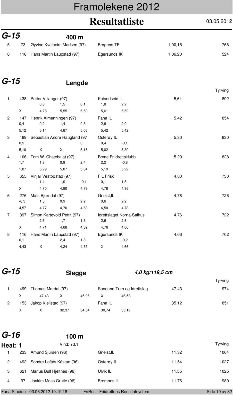 Chatchalat (97) Bryne Friidrettsklubb,9 88,7,8 0,9,, -0,8,87,9,07,0,9, Vinjar Vestbøstad (97) FIL Frisk,80 70,,0-0, 0,,,70,80,79,78, 7 Mats Bjørndal (97) Gneist,IL,78 7-0,, 0,9, 0,,,7,77,70,,0,78 7