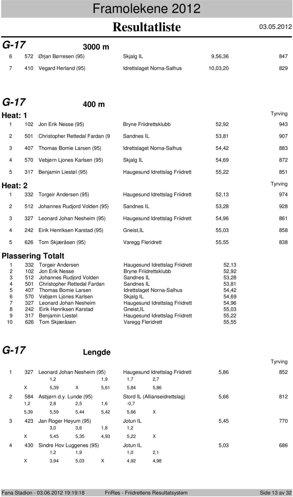 Trgeir Andersen (9) Haugesund Idrettslag Friidrett, 97 Jhannes Rudjrd Vlden (9) Sandnes IL,8 98 7 Lenard Jhan Nesheim (9) Haugesund Idrettslag Friidrett,9 8 Eirik Henriksen Karstad (9) Gneist,IL,0 88