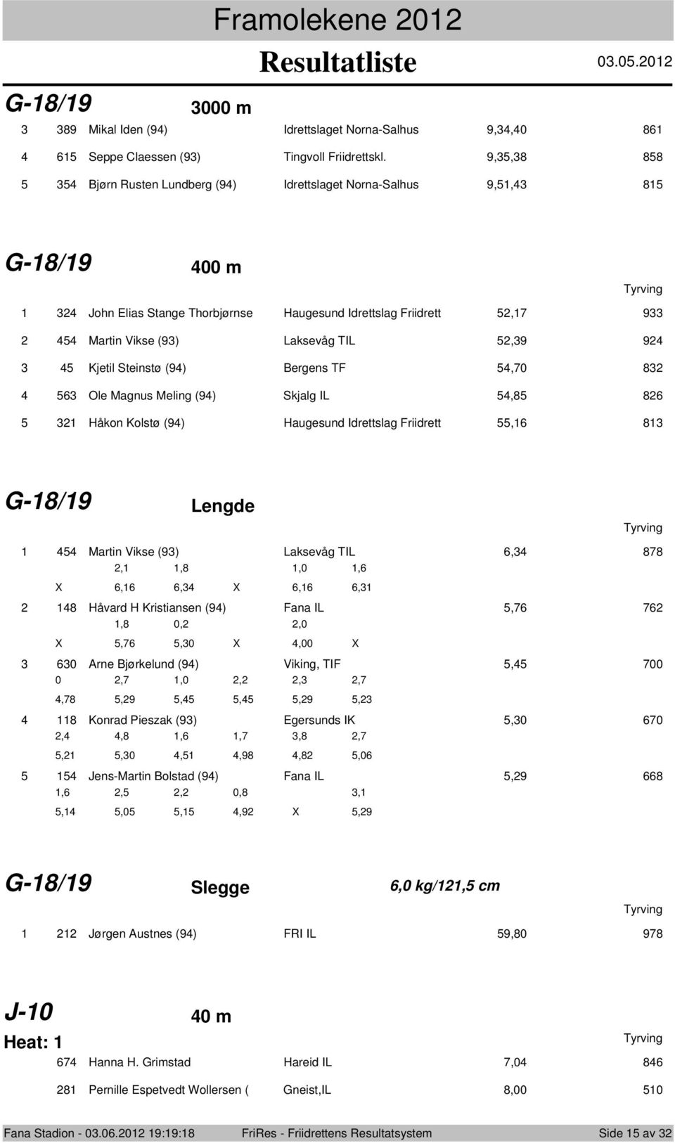 Bergens TF,70 8 Ole Magnus Meling (9) Skjalg IL,8 8 Håkn Klstø (9) Haugesund Idrettslag Friidrett, 8 G-8/9 Lengde Martin Vikse (9) Laksevåg TIL, 878,,8,0,,,,, 8 Håvard H Kristiansen (9) Fana IL,7 7,8