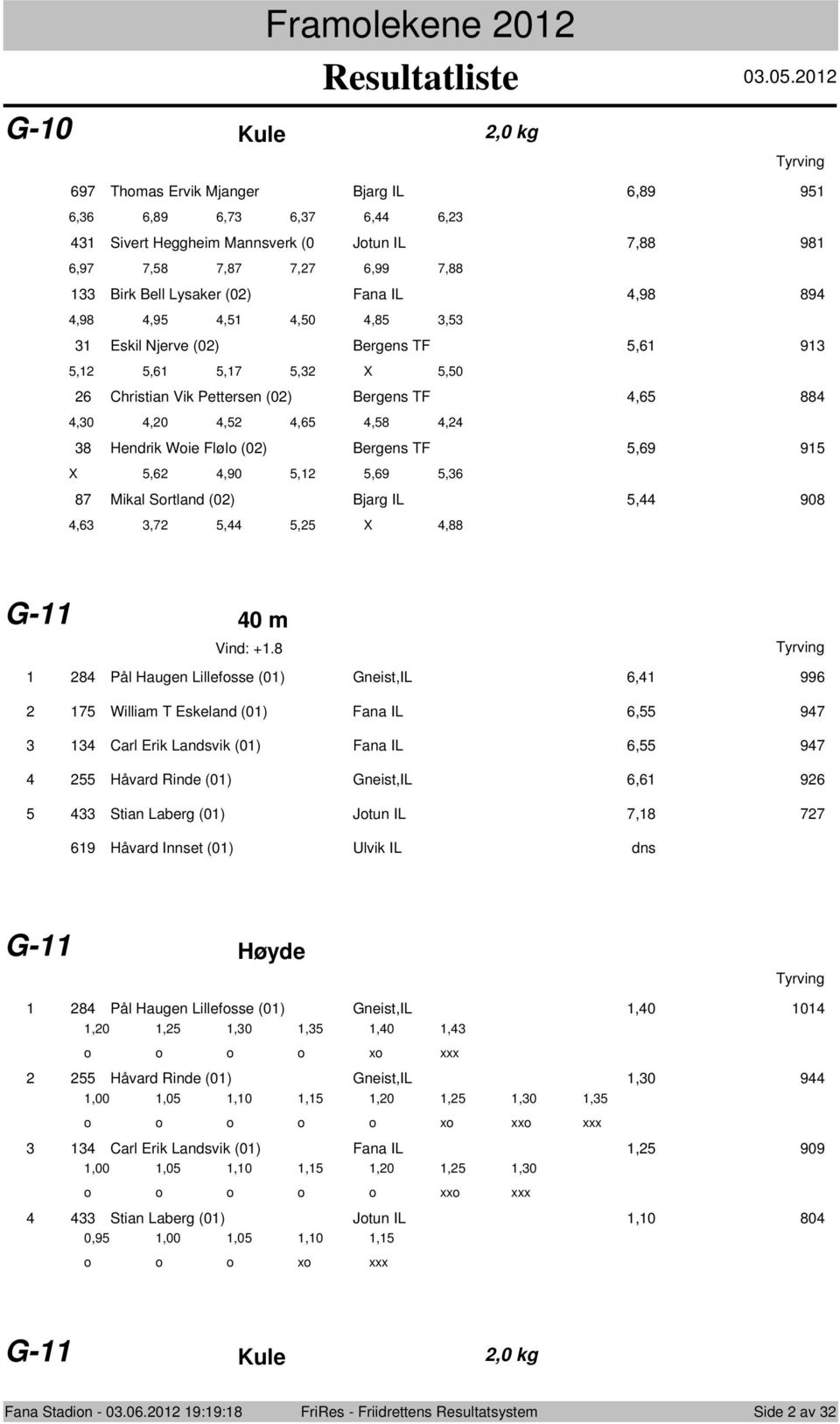 8 8 Pål Haugen Lillefsse (0) Gneist,IL, 99 7 William T Eskeland (0) Fana IL, 97 Carl Erik Landsvik (0) Fana IL, 97 Håvard Rinde (0) Gneist,IL, 9 Stian Laberg (0) Jtun IL 7,8 77 9 Håvard Innset (0)