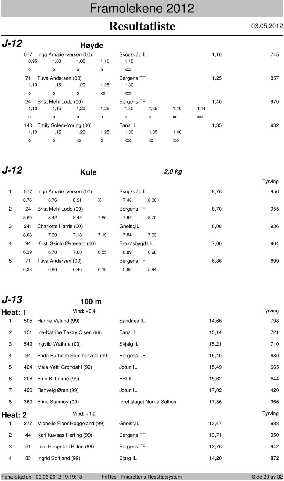 8,08 9 8,08 7,0 7,8 7,9 7,8 7, 9 Kristi Skinl Øvreseth (00) Breimsbygda IL 7,00 90,9,70 7,00,,89,98 7 Tuva Andersen (00) Bergens TF,8 899,8,8,0,8,88,9 J- 00 m Heat: Vind: +0.