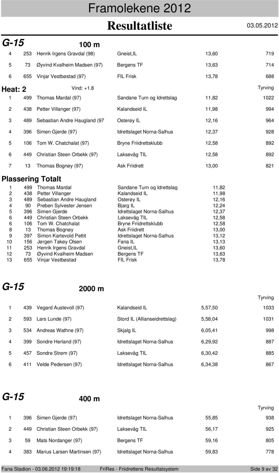 Chatchalat (97) Bryne Friidrettsklubb,8 89 9 Christian Steen Orbekk (97) Laksevåg TIL,8 89 7 Thmas Bgnøy (97) Ask Friidrett,00 8 Plassering Ttalt 8 9 0 99 Thmas Mardal Sandane Turn g Idrettslag,8 8