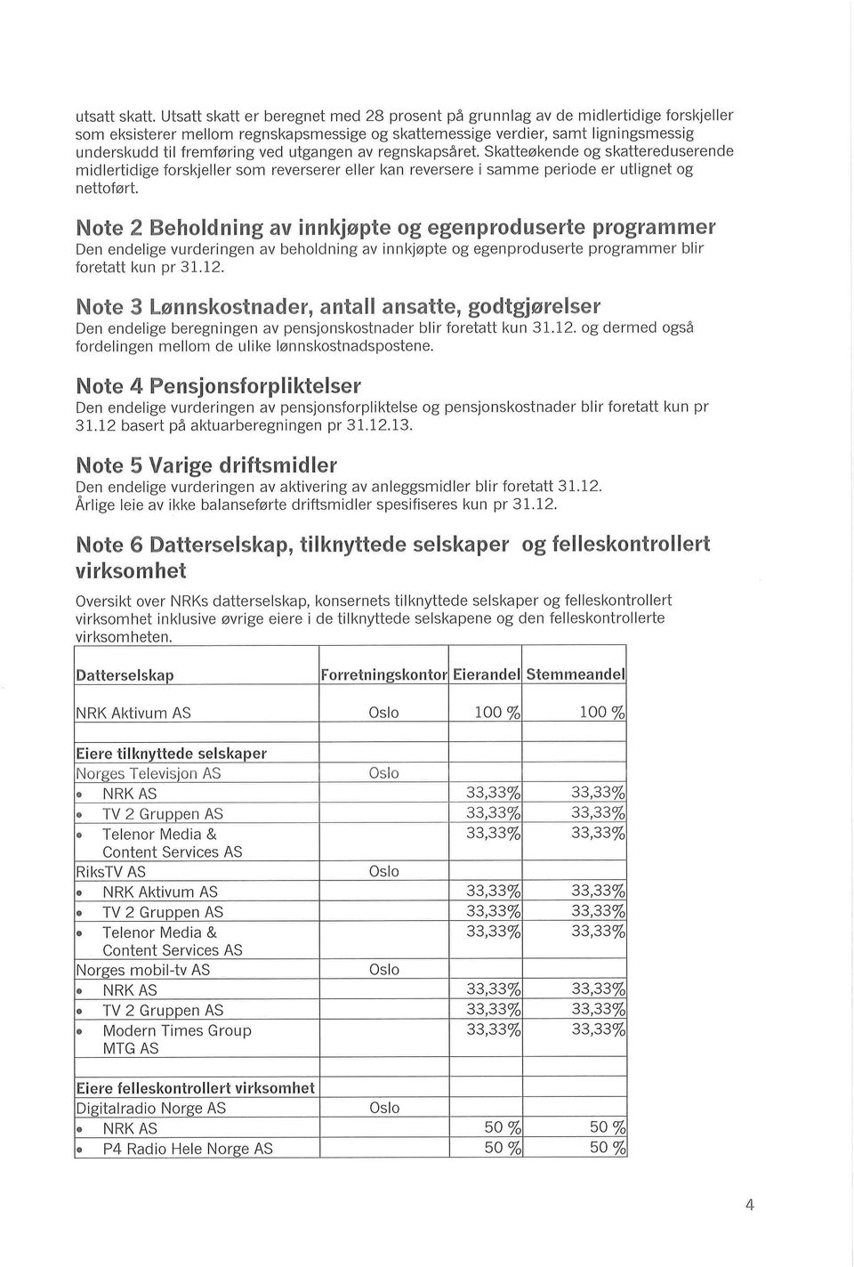 utgangen av regnskapsaret. Skatteokende og skattereduserende midlertidige forskjeller som reverserer eller kan reversere i samme periode er utlignet og nettofort.