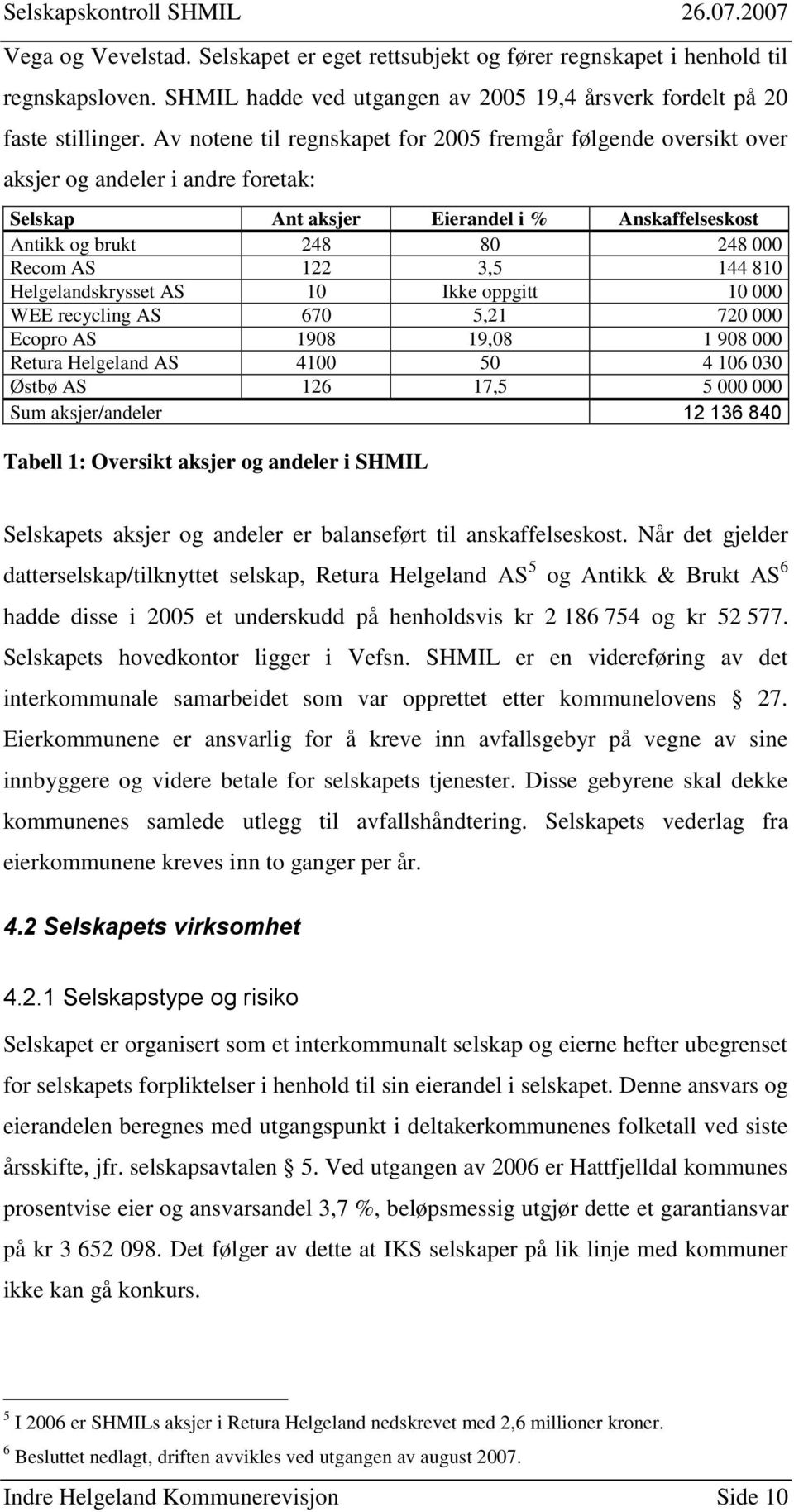 144 810 Helgelandskrysset AS 10 Ikke oppgitt 10 000 WEE recycling AS 670 5,21 720 000 Ecopro AS 1908 19,08 1 908 000 Retura Helgeland AS 4100 50 4 106 030 Østbø AS 126 17,5 5 000 000 Sum