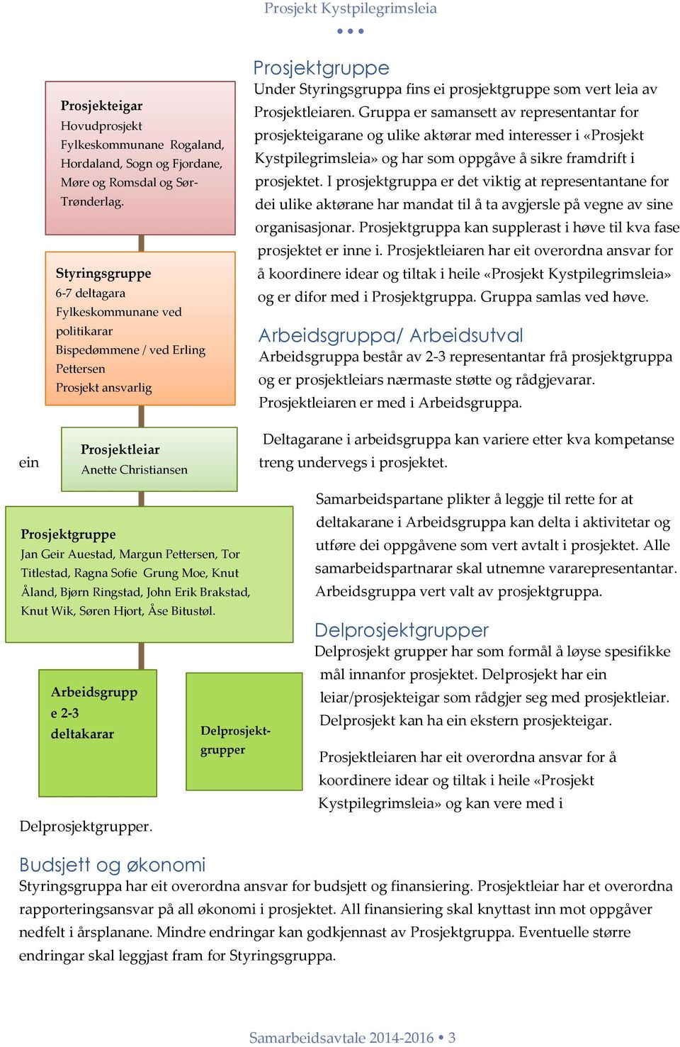 I prosjektgruppa er det viktig at representantane for dei ulike aktørane har mandat til å ta avgjersle på vegne av sine organisasjonar.