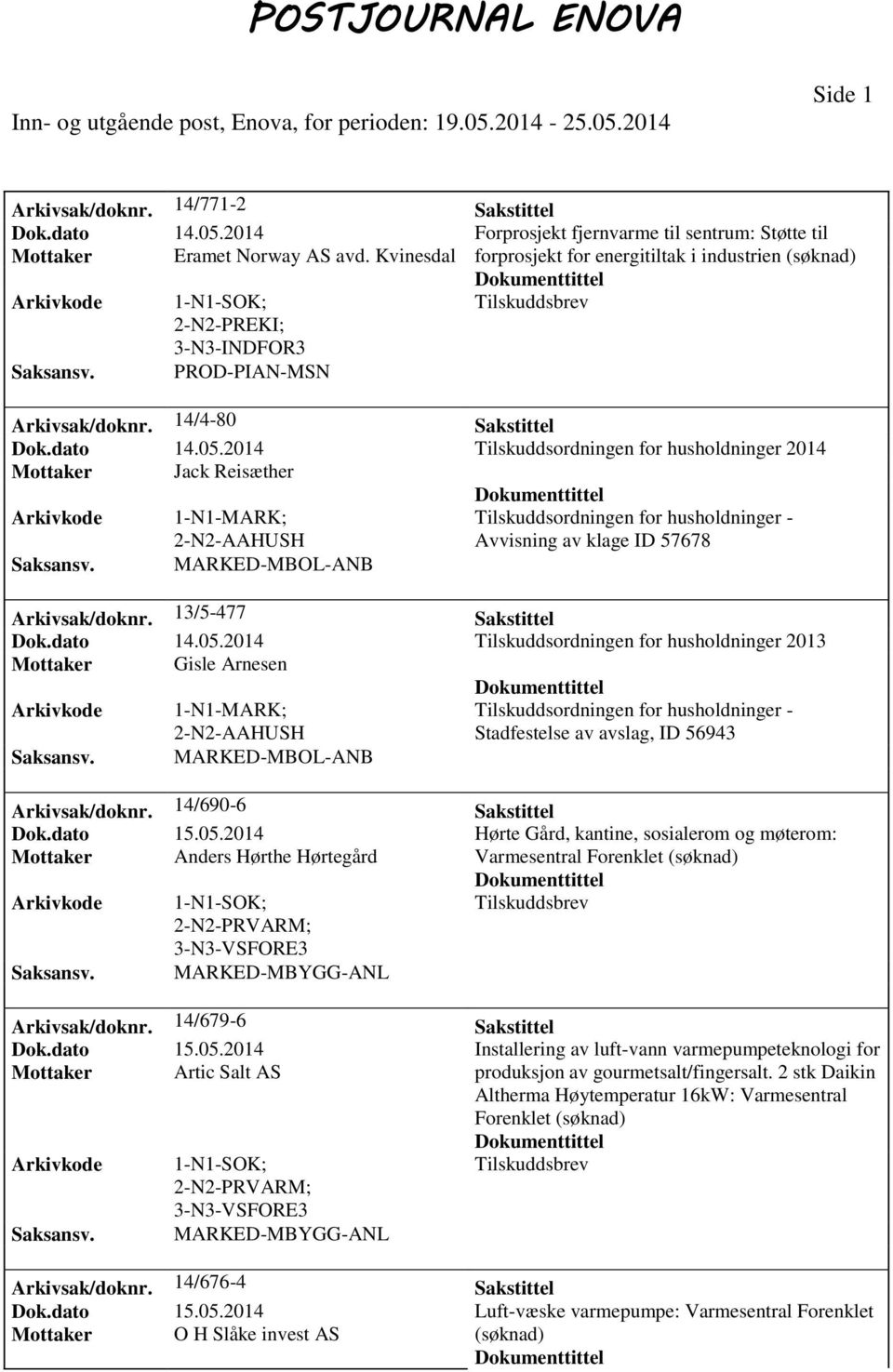 2014 Tilskuddsordningen for husholdninger 2014 Mottaker Jack Reisæther AAHUSH Tilskuddsordningen for husholdninger - Avvisning av klage ID 57678 Arkivsak/doknr. 13/5-477 Sakstittel Dok.dato 14.05.