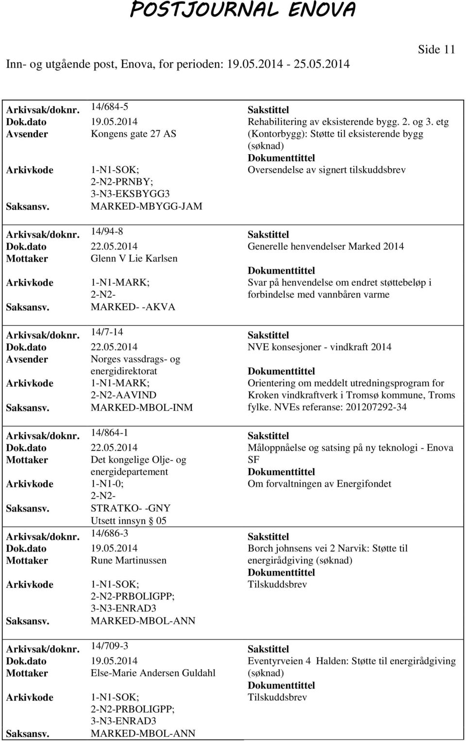 2014 Generelle henvendelser Marked 2014 Mottaker Glenn V Lie Karlsen Svar på henvendelse om endret støttebeløp i forbindelse med vannbåren varme MARKED- -AKVA Arkivsak/doknr. 14/7-14 Sakstittel Dok.