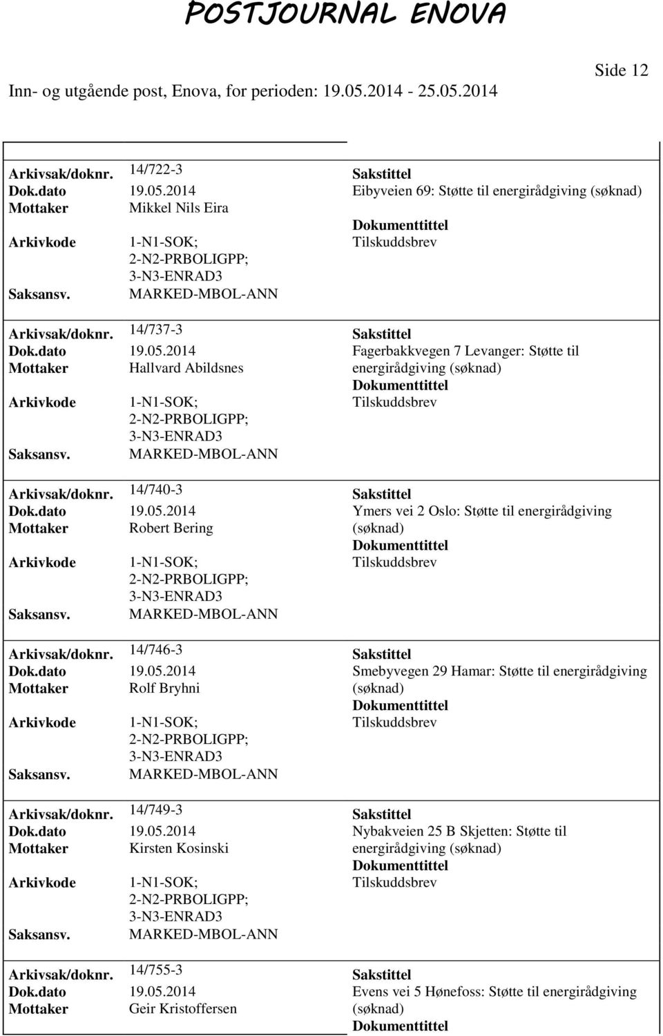 14/749-3 Sakstittel Dok.dato 19.05.2014 Nybakveien 25 B Skjetten: Støtte til Mottaker Kirsten Kosinski energirådgiving PRBOLIGPP; Arkivsak/doknr. 14/755-3 Sakstittel Dok.dato 19.05.2014 Evens vei 5 Hønefoss: Støtte til energirådgiving Mottaker Geir Kristoffersen