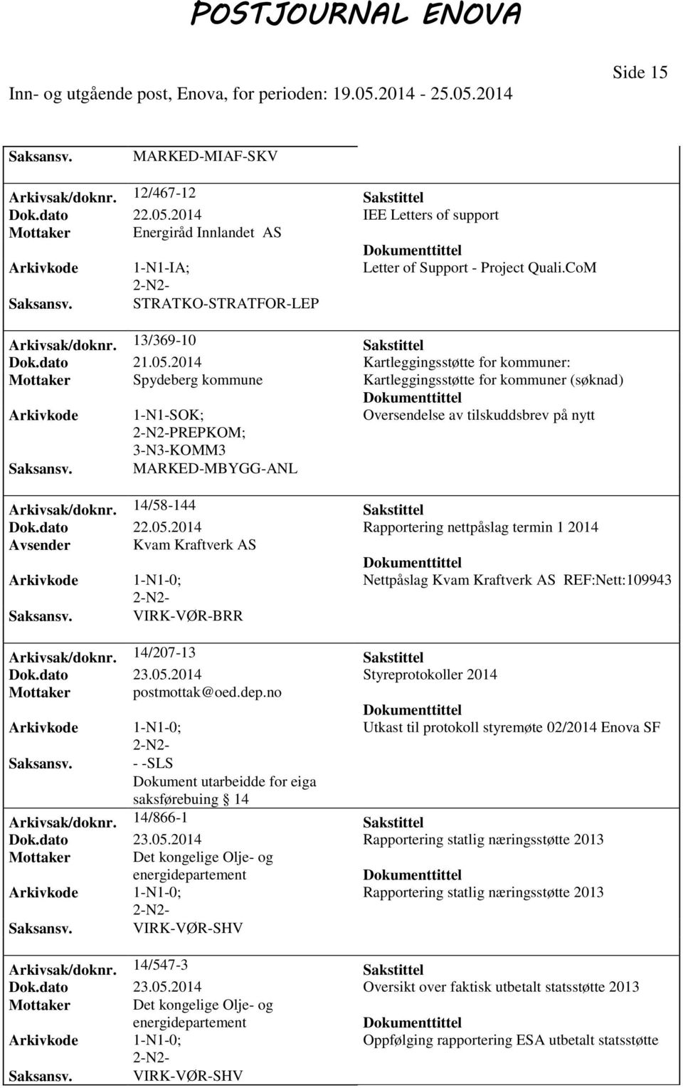 2014 Kartleggingsstøtte for kommuner: Mottaker Spydeberg kommune Kartleggingsstøtte for kommuner Oversendelse av tilskuddsbrev på nytt PREPKOM; 3-N3-KOMM3 MARKED-MBYGG-ANL Arkivsak/doknr.