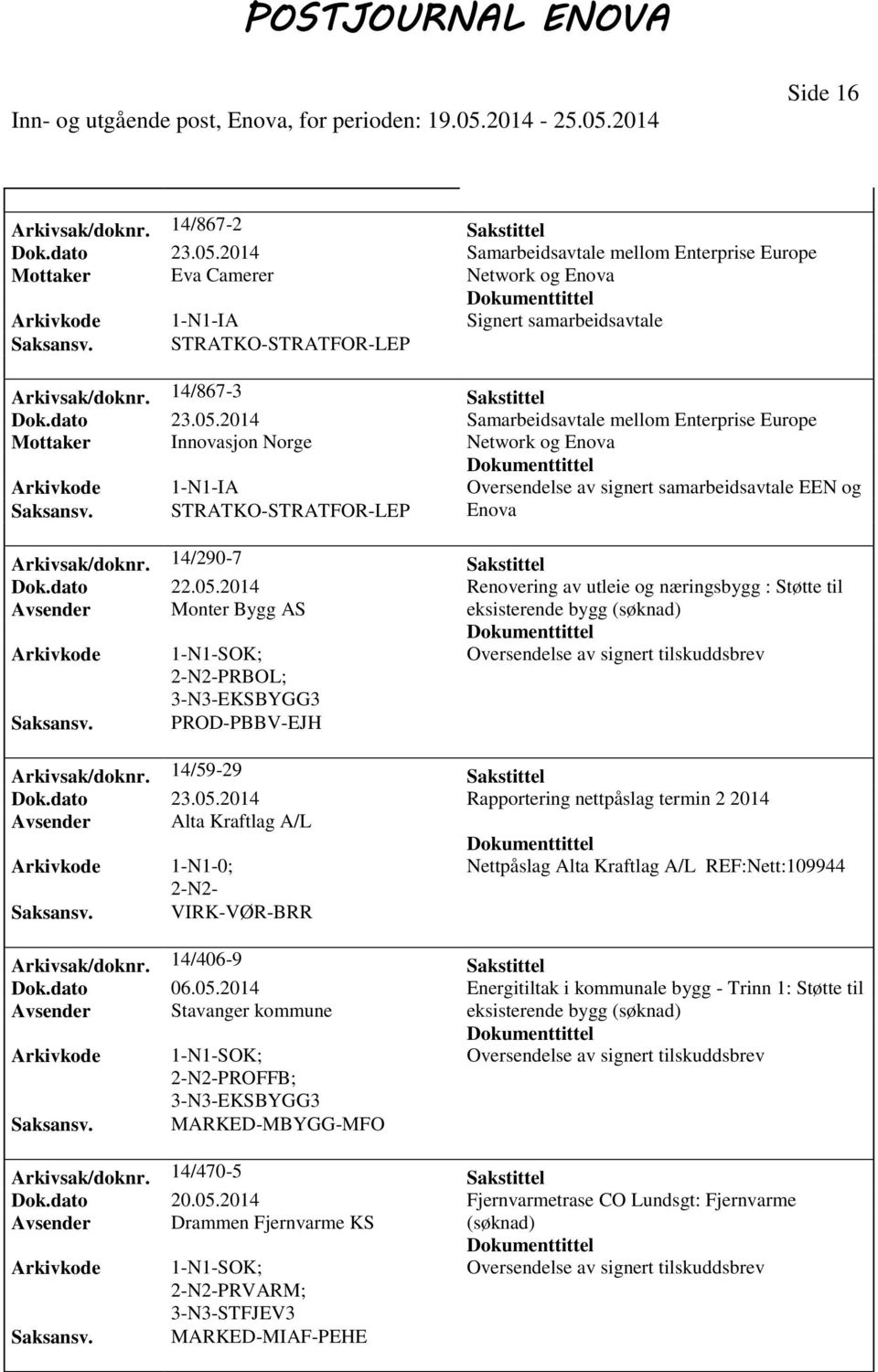 2014 Samarbeidsavtale mellom Enterprise Europe Mottaker Innovasjon Norge Network og Enova Arkivkode 1-N1-IA Oversendelse av signert samarbeidsavtale EEN og STRATKO-STRATFOR-LEP Enova Arkivsak/doknr.