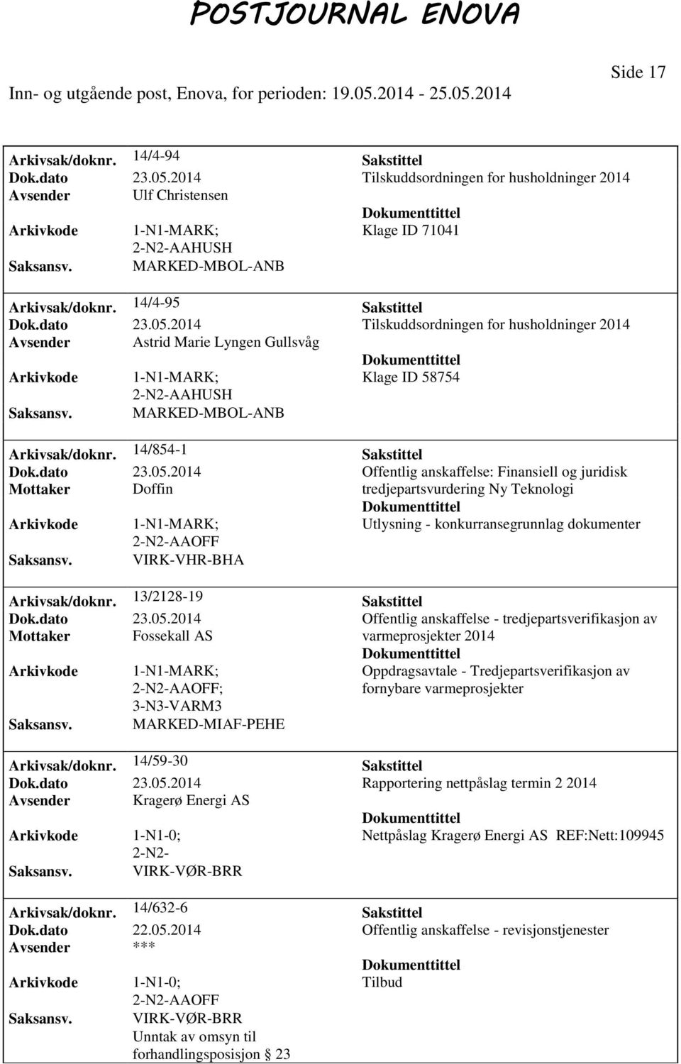 2014 Offentlig anskaffelse: Finansiell og juridisk Mottaker Doffin tredjepartsvurdering Ny Teknologi Utlysning - konkurransegrunnlag dokumenter AAOFF VIRK-VHR-BHA Arkivsak/doknr.