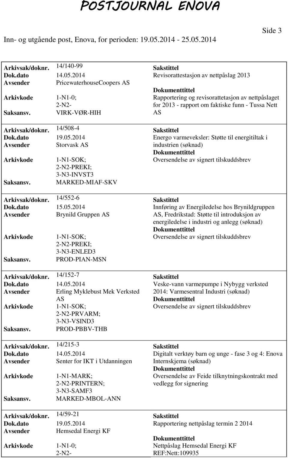 Tussa Nett AS Arkivsak/doknr. 14/508-4 Sakstittel Dok.dato 19.05.2014 Energo varmeveksler: Støtte til energitiltak i Avsender Storvask AS industrien PREKI; 3-N3-INVST3 MARKED-MIAF-SKV Arkivsak/doknr.