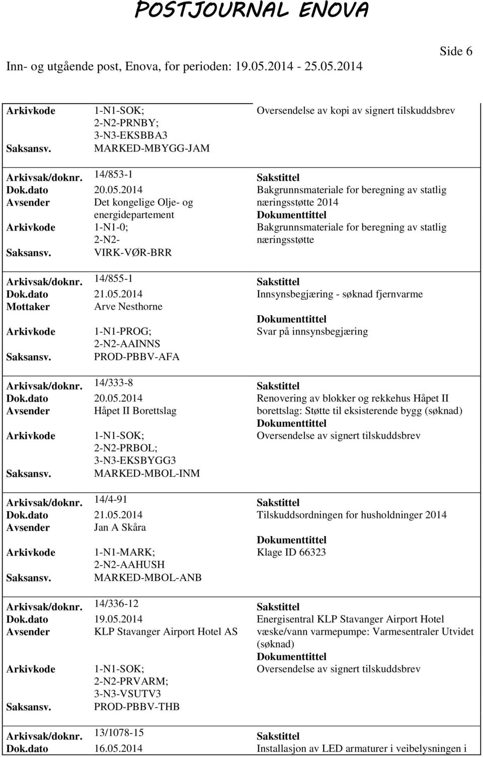 14/855-1 Sakstittel Dok.dato 21.05.2014 Innsynsbegjæring - søknad fjernvarme Mottaker Arve Nesthorne Arkivkode 1-N1-PROG; Svar på innsynsbegjæring AAINNS PROD-PBBV-AFA Arkivsak/doknr.