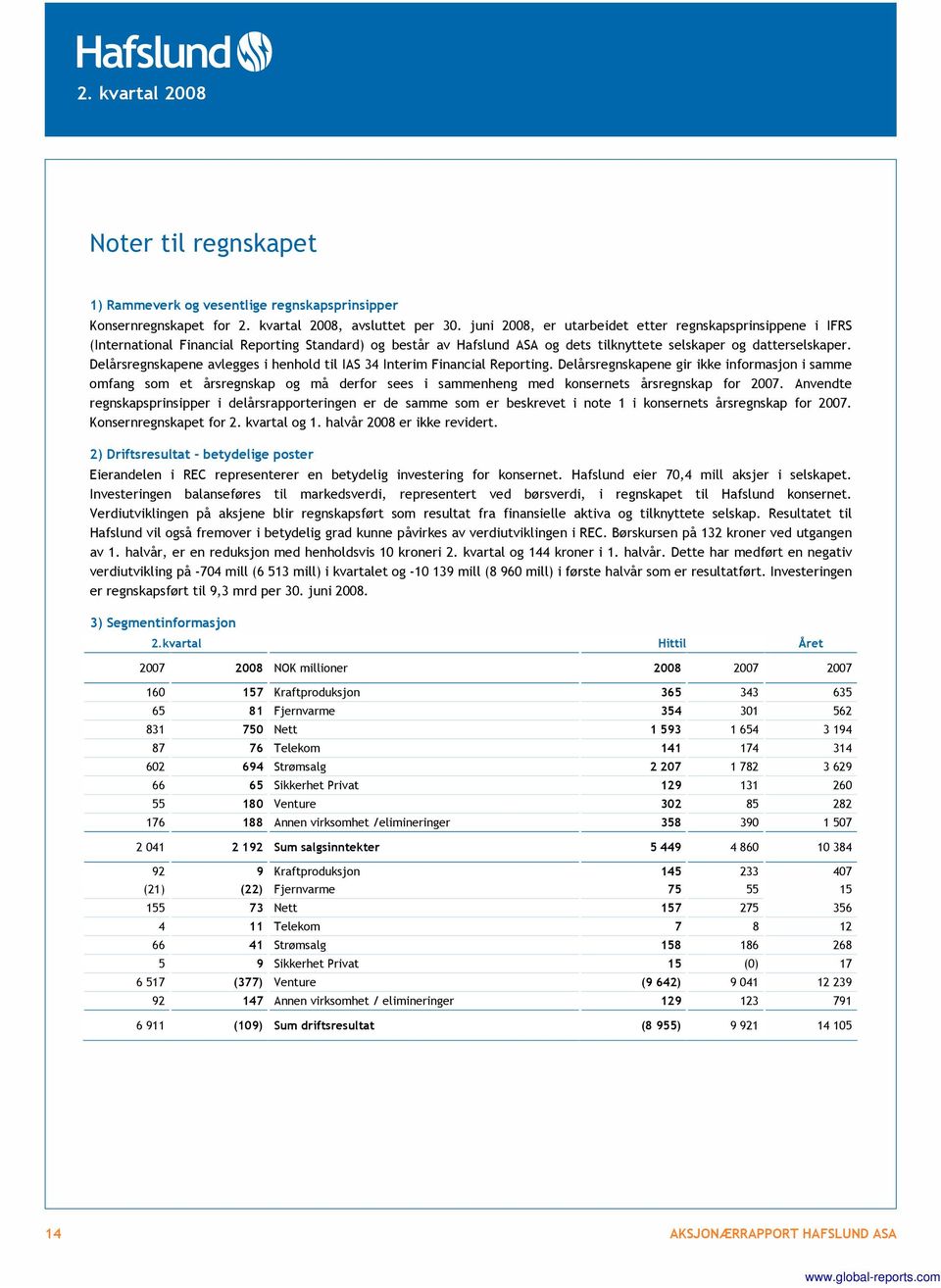 Delårsregnskapene avlegges i henhold til IAS 34 Interim Financial Reporting.