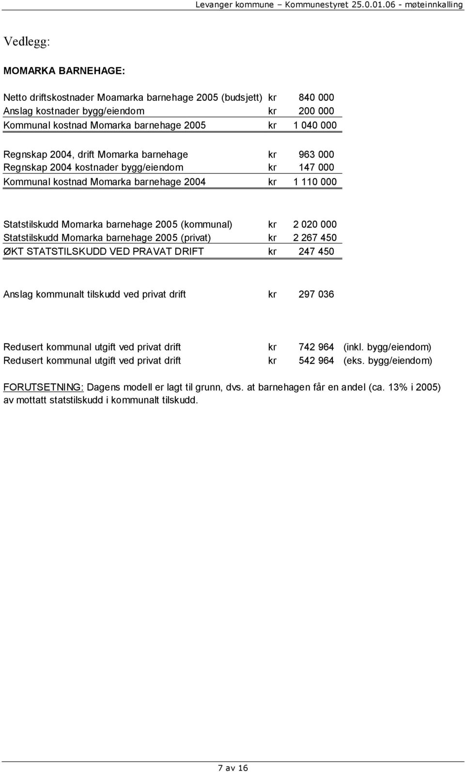 000 Statstilskudd Momarka barnehage 2005 (privat) kr 2 267 450 ØKT STATSTILSKUDD VED PRAVAT DRIFT kr 247 450 Anslag kommunalt tilskudd ved privat drift kr 297 036 Redusert kommunal utgift ved privat