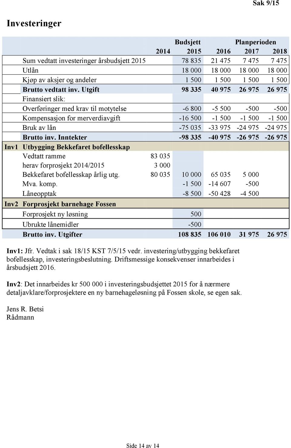 Utgift 98 335 40 975 26 975 26 975 Finansiert slik: Overføringer med krav til motytelse -6 800-5 500-500 -500 Kompensasjon for merverdiavgift -16 500-1 500-1 500-1 500 Bruk av lån -75 035-33 975-24