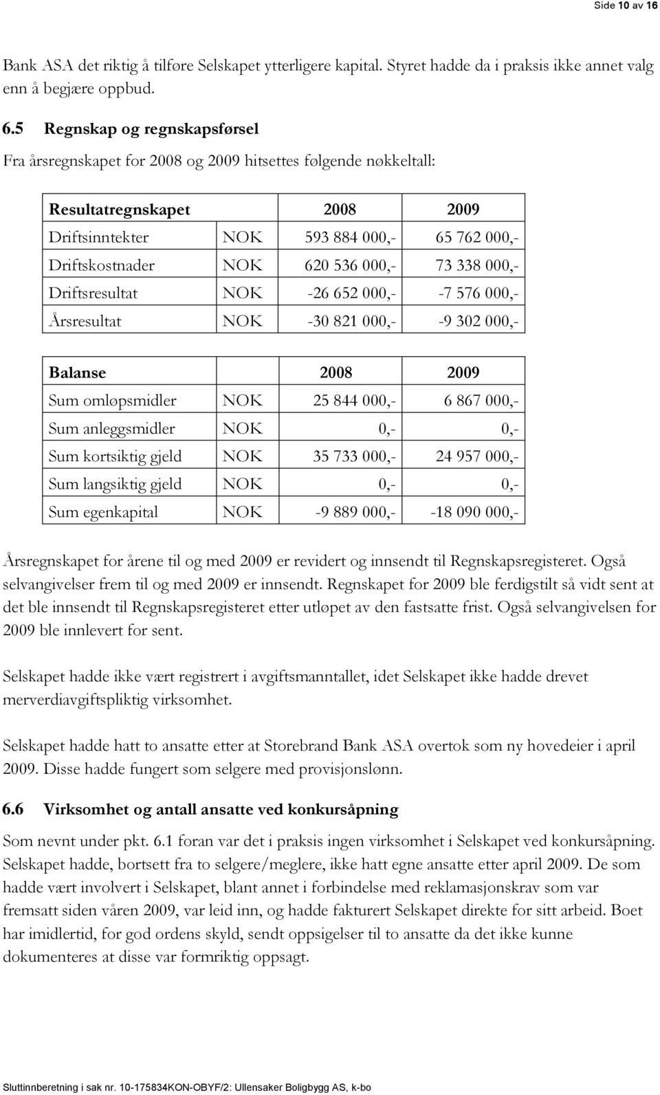 000,- 73 338 000,- Driftsresultat NOK -26 652 000,- -7 576 000,- Årsresultat NOK -30 821 000,- -9 302 000,- Balanse 2008 2009 Sum omløpsmidler NOK 25 844 000,- 6 867 000,- Sum anleggsmidler NOK 0,-