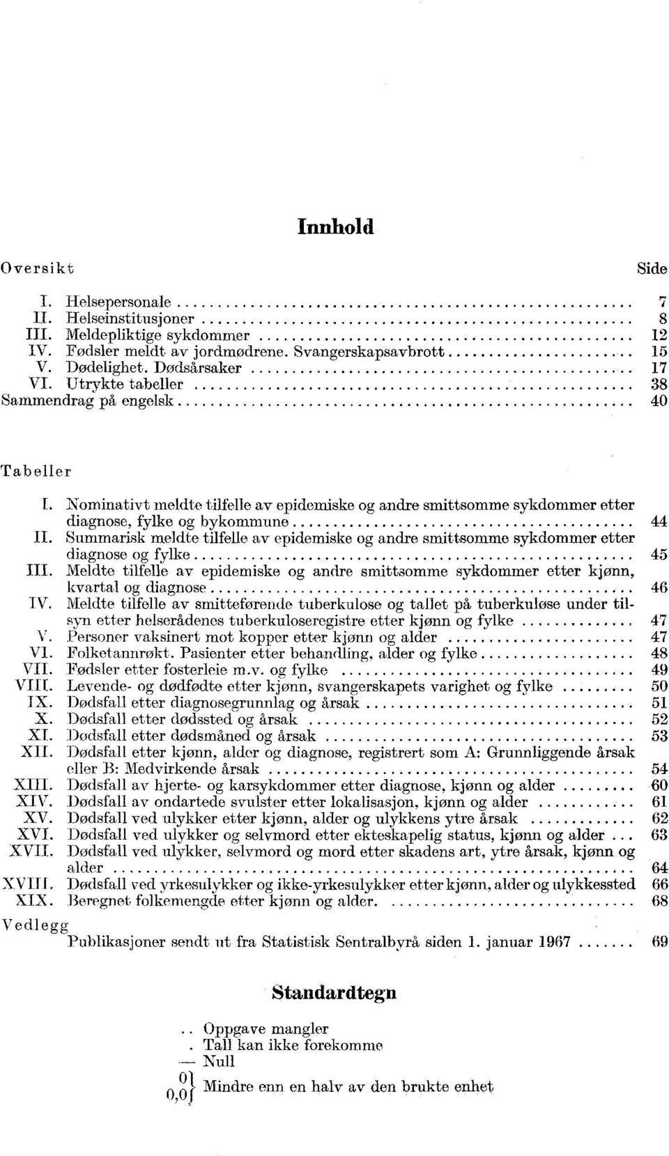 Summarisk meldte tilfelle av epidemiske og andre smittsomme sykdommer etter diagnose og fylke 45 III.