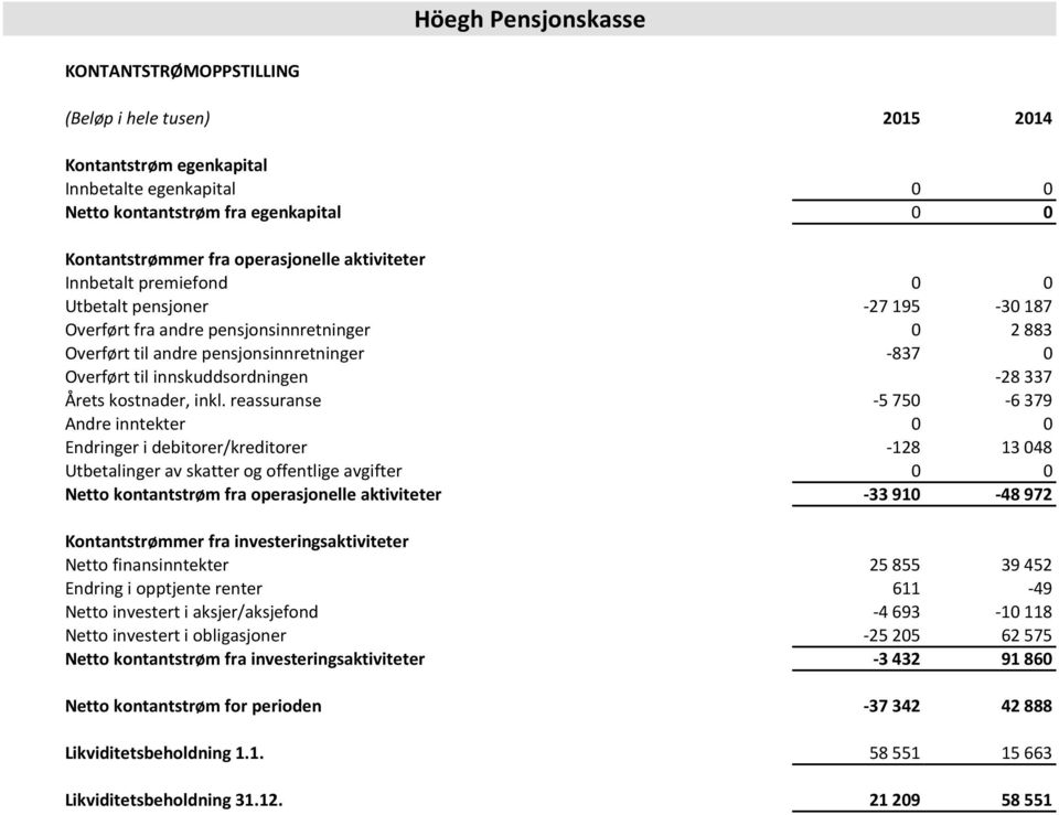 -28 337 Årets kostnader, inkl.