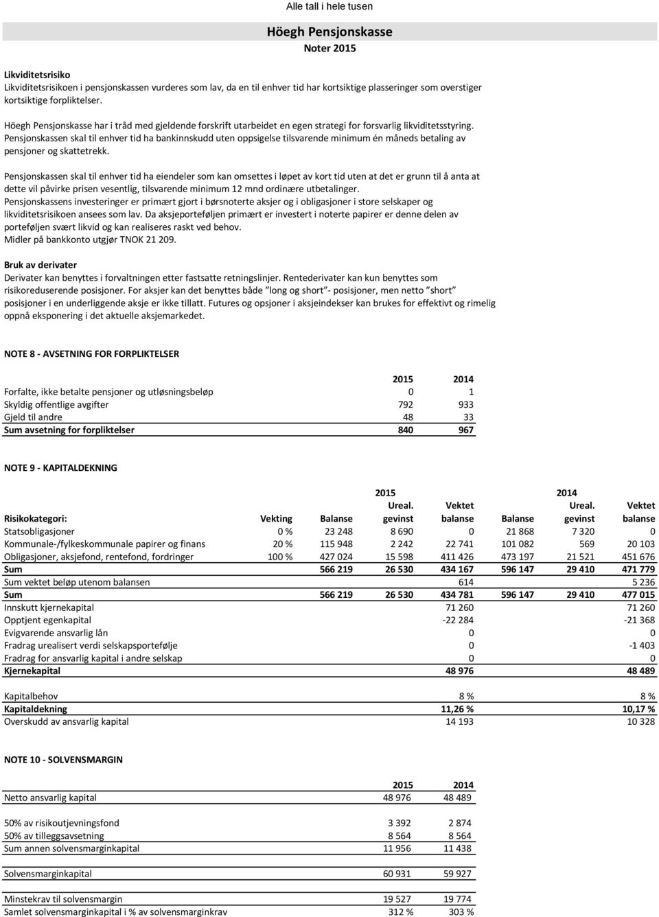 Pensjonskassen skal til enhver tid ha bankinnskudd uten oppsigelse tilsvarende minimum én måneds betaling av pensjoner og skattetrekk.