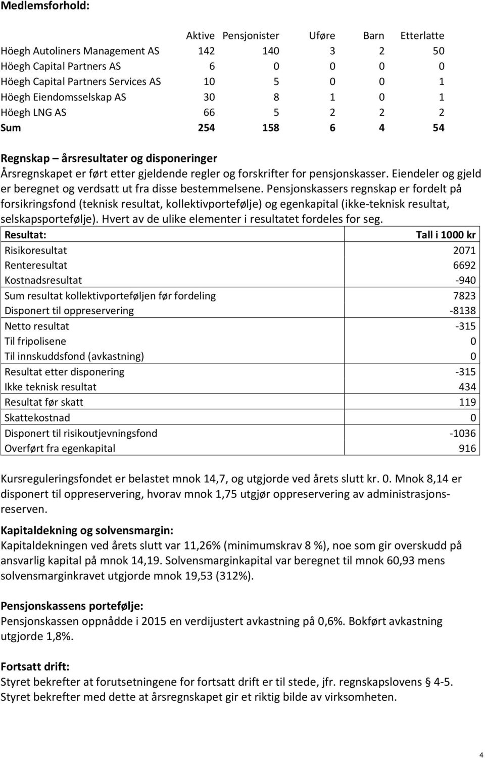 Eiendeler og gjeld er beregnet og verdsatt ut fra disse bestemmelsene.