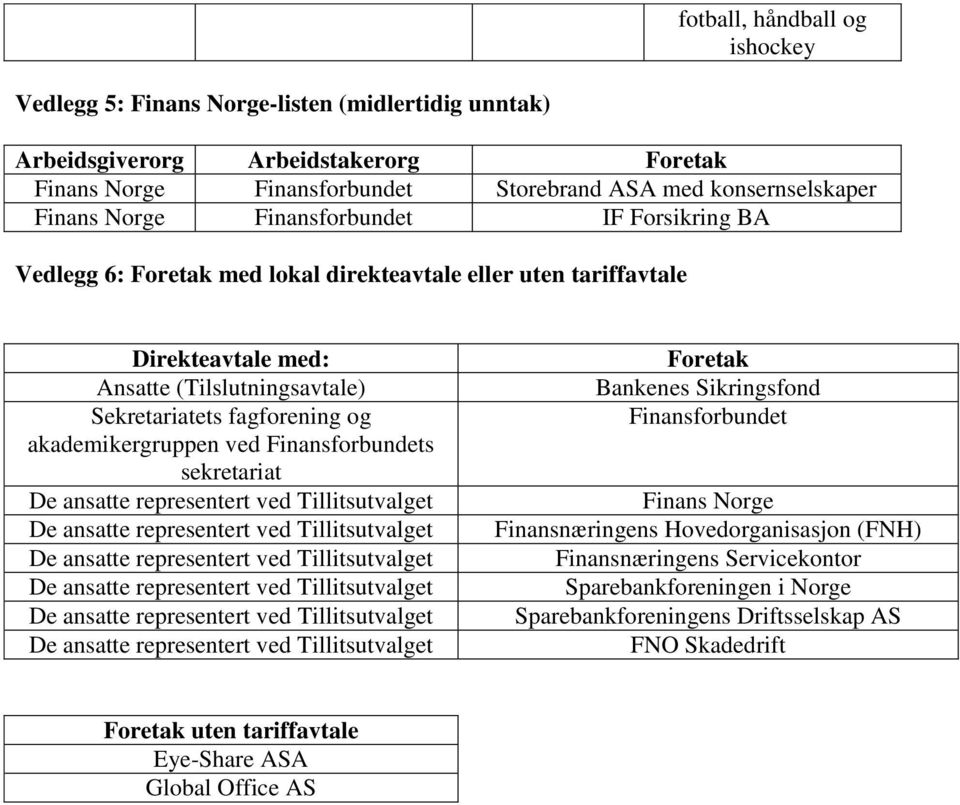 Finansforbundets sekretariat De ansatte representert ved Tillitsutvalget De ansatte representert ved Tillitsutvalget De ansatte representert ved Tillitsutvalget De ansatte representert ved