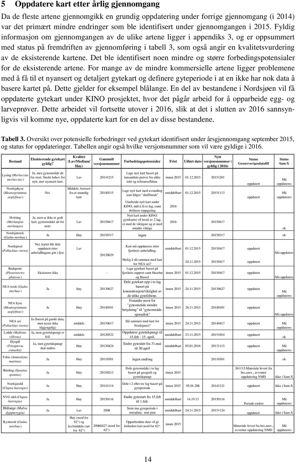 Fyldig informasjon om gjennomgangen av de ulike artene ligger i appendiks 3, og er oppsummert med status på fremdriften av gjennomføring i tabell 3, som også angir en kvalitetsvurdering av de