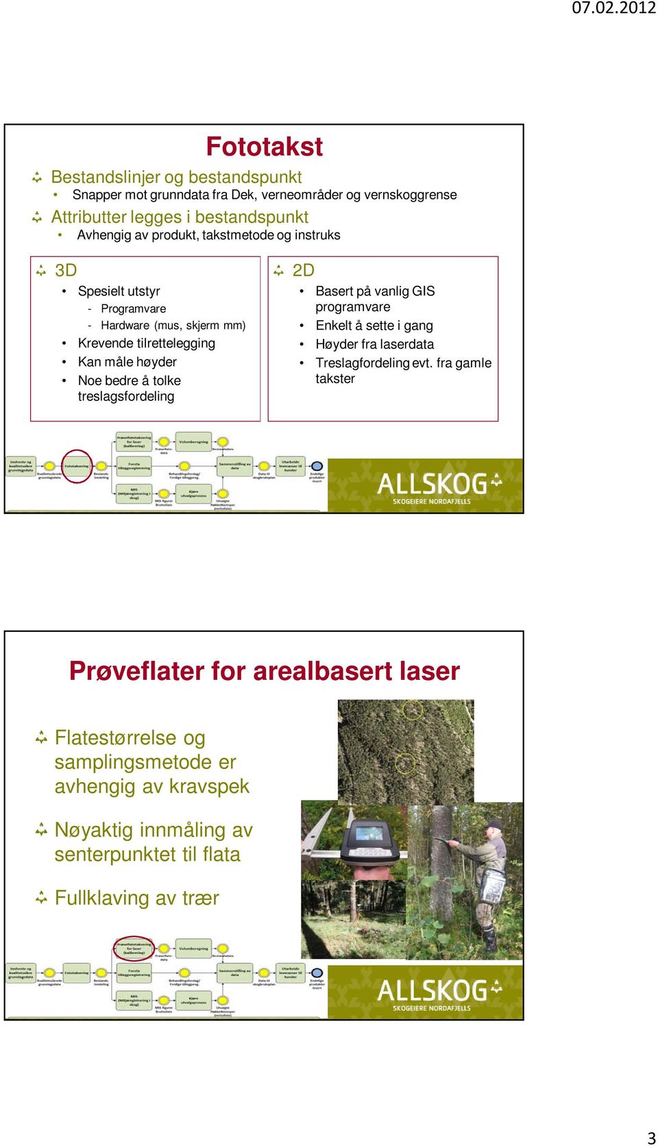 tolke treslagsfordeling 2D Basert på vanlig GIS programvare Enkelt å sette i gang Høyder fra laserdata Treslagfordeling evt.