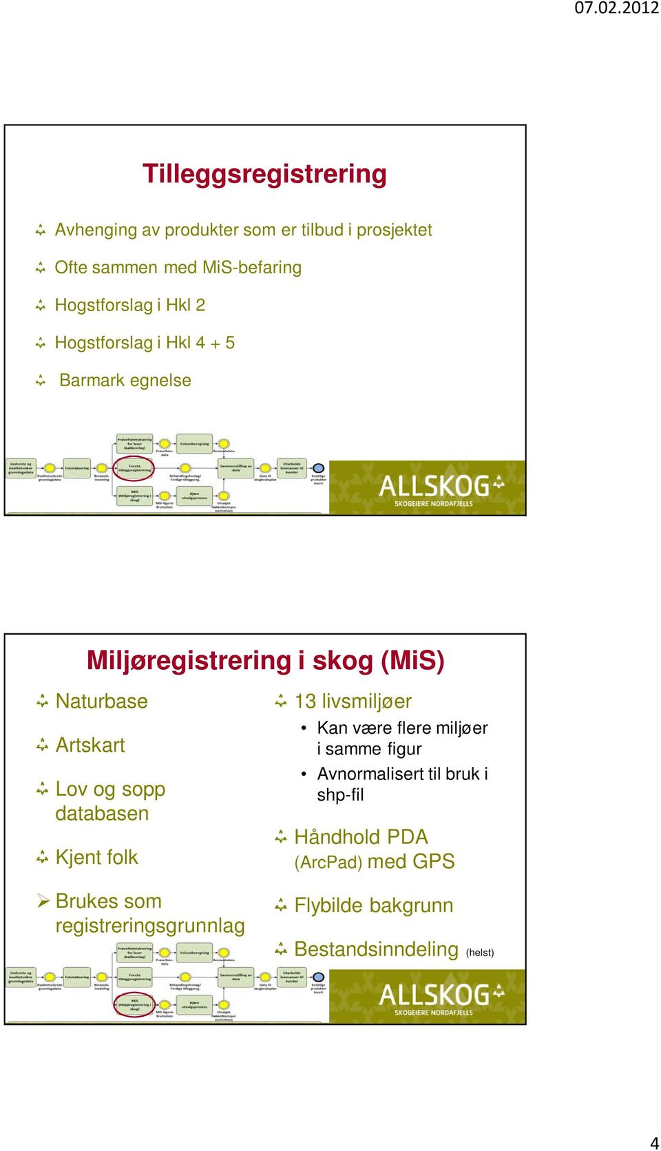 Artskart Lov og sopp databasen Kjent folk Brukes som registreringsgrunnlag 13 livsmiljøer Kan være flere