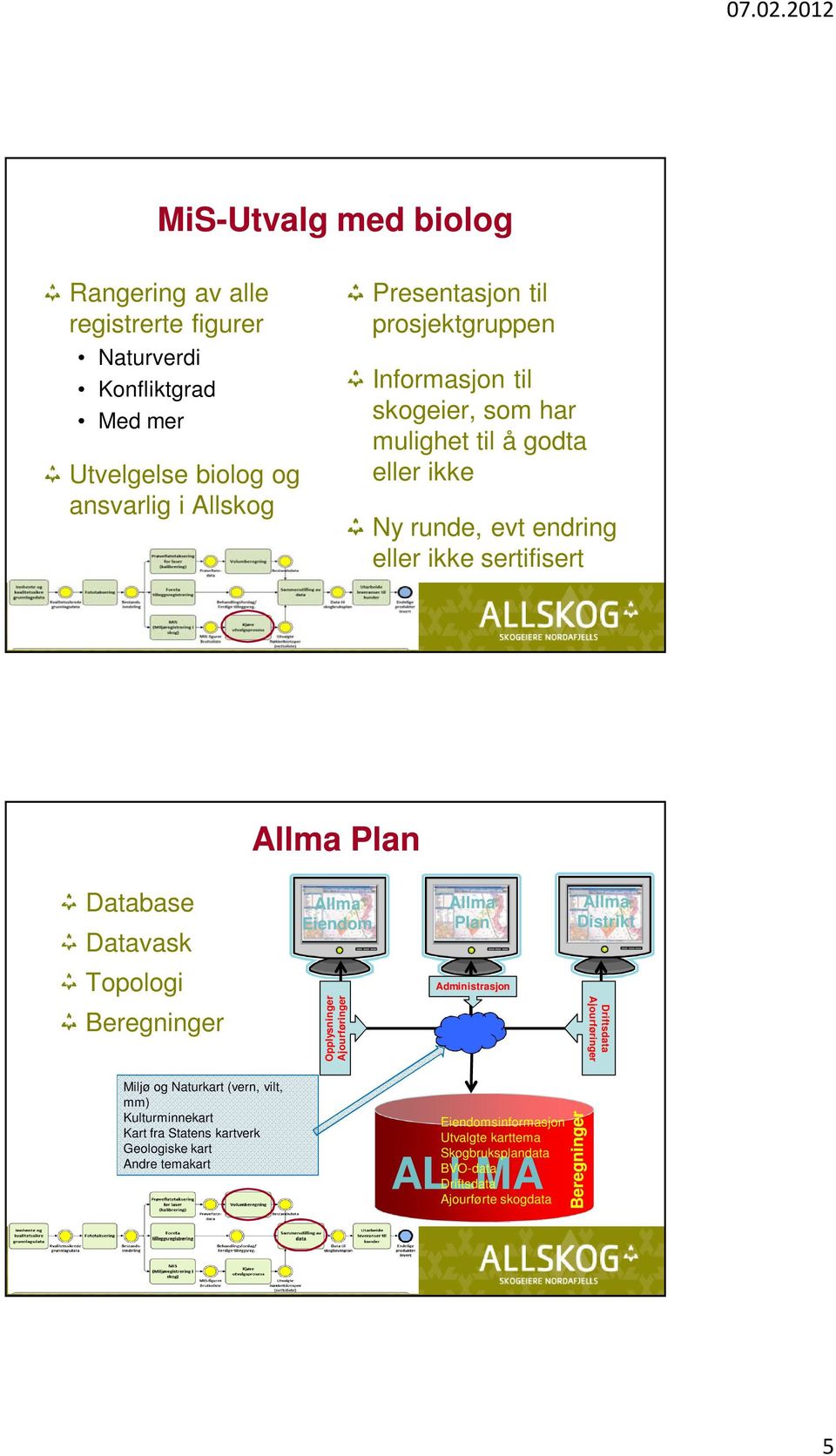 Eiendom Allma Plan Allma Distrikt Topologi Beregninger Opplysninger Ajourføringer Administrasjon Driftsdata Ajourføringer Miljø og Naturkart (vern, vilt, mm)