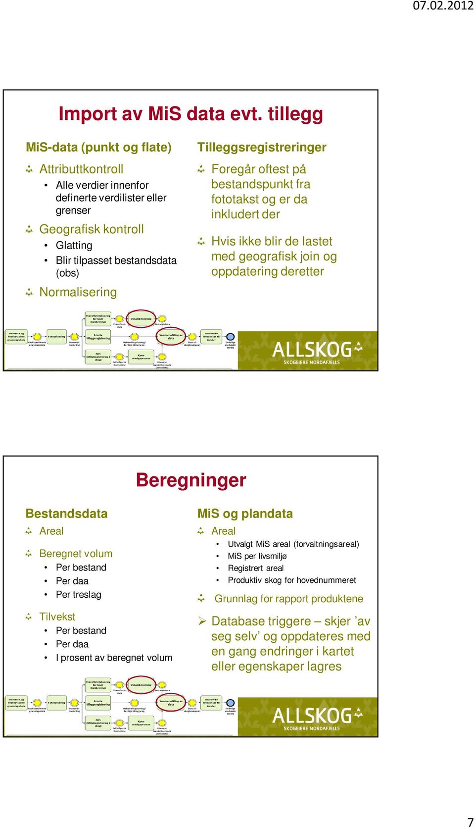 Tilleggsregistreringer Foregår oftest på bestandspunkt fra fototakst og er da inkludert der Hvis ikke blir de lastet med geografisk join og oppdatering deretter Beregninger Bestandsdata Areal