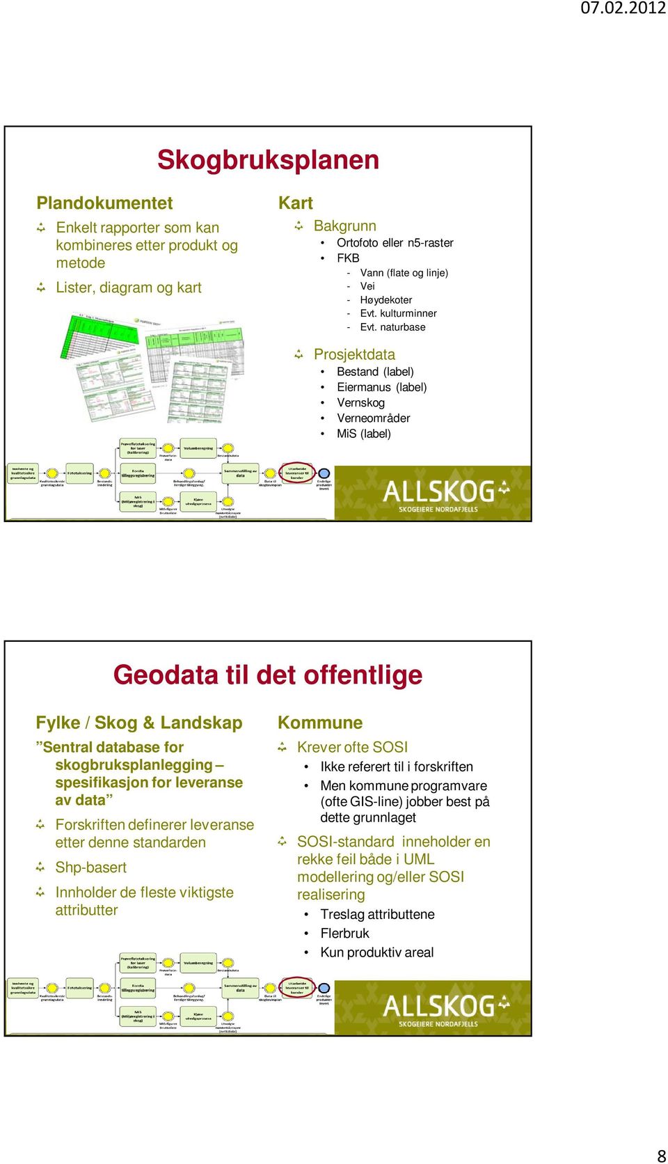 naturbase Prosjektdata Bestand (label) Eiermanus (label) Vernskog Verneområder MiS (label) Geodata til det offentlige Fylke / Skog & Landskap Sentral database for skogbruksplanlegging spesifikasjon