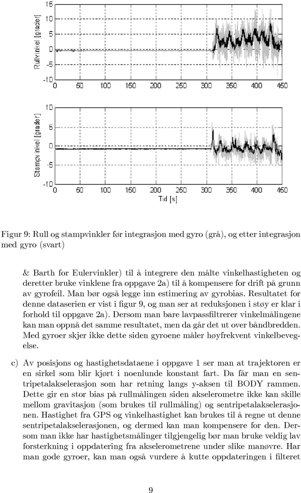 Resultatet for denne dataserien er vist i figur 9, og man ser at reduksjonen i støy er klar i forhold til oppgave a).