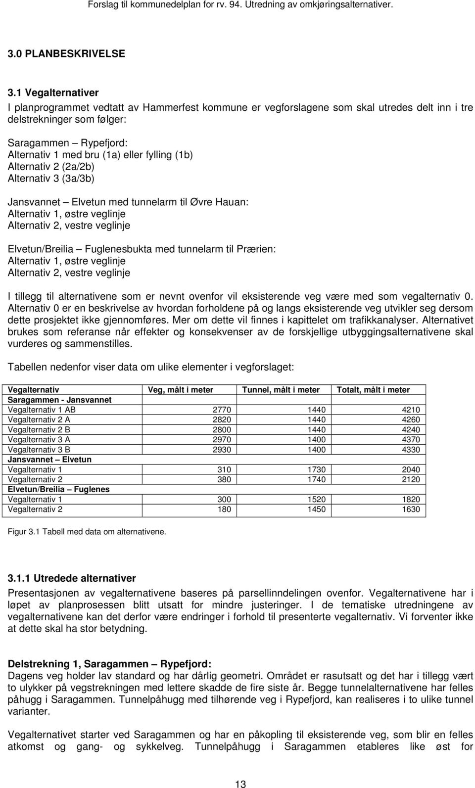 fylling (1b) Alternativ 2 (2a/2b) Alternativ 3 (3a/3b) Jansvannet Elvetun med tunnelarm til Øvre Hauan: Alternativ 1, østre veglinje Alternativ 2, vestre veglinje Elvetun/Breilia Fuglenesbukta med